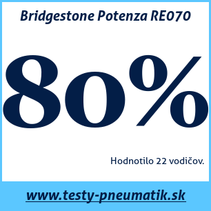 Test letných pneumatík Bridgestone Potenza RE070