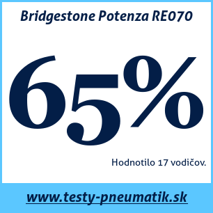 Test letných pneumatík Bridgestone Potenza RE070