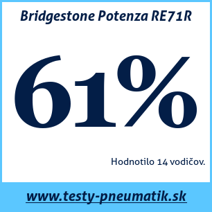 Test letných pneumatík Bridgestone Potenza RE71R