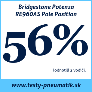 Test celoročných pneumatík Bridgestone Potenza RE960AS Pole Position