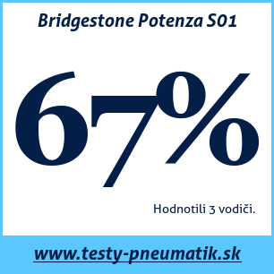 Test letných pneumatík Bridgestone Potenza S01