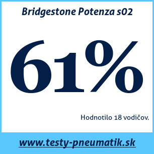 Test letných pneumatík Bridgestone Potenza s02