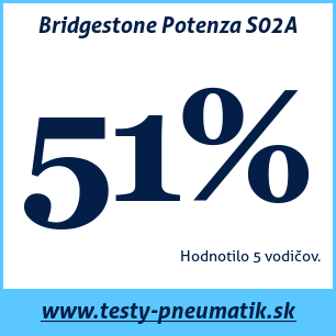 Test letných pneumatík Bridgestone Potenza S02A