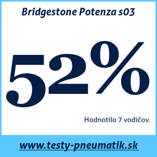 Test letných pneumatík Bridgestone Potenza s03