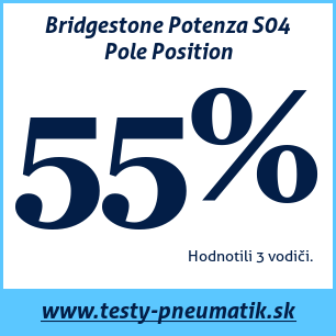 Test letných pneumatík Bridgestone Potenza S04 Pole Position