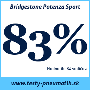 Test letných pneumatík Bridgestone Potenza Sport