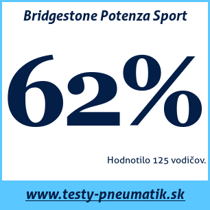 Test letných pneumatík Bridgestone Potenza Sport