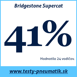 Test letných pneumatík Bridgestone Supercat