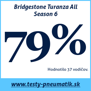 Test celoročných pneumatík Bridgestone Turanza All Season 6