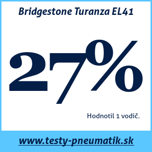 Test celoročných pneumatík Bridgestone Turanza EL41