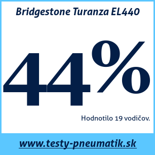 Test letných pneumatík Bridgestone Turanza EL440