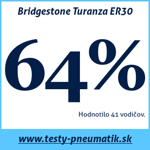 Test letných pneumatík Bridgestone Turanza ER30