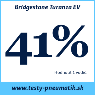 Test celoročných pneumatík Bridgestone Turanza EV