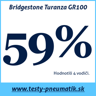 Test celoročných pneumatík Bridgestone Turanza GR100
