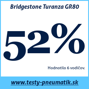 Test celoročných pneumatík Bridgestone Turanza GR80