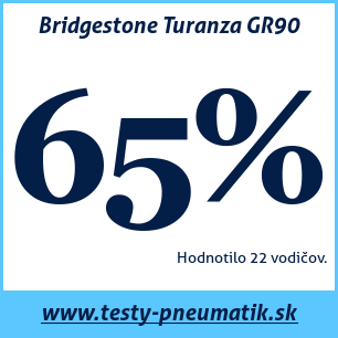 Test celoročných pneumatík Bridgestone Turanza GR90