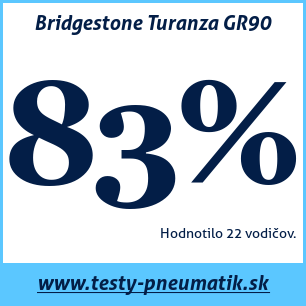 Test celoročných pneumatík Bridgestone Turanza GR90