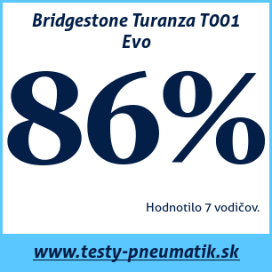 Test letných pneumatík Bridgestone Turanza T001 Evo