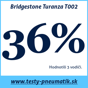 Test letných pneumatík Bridgestone Turanza T002