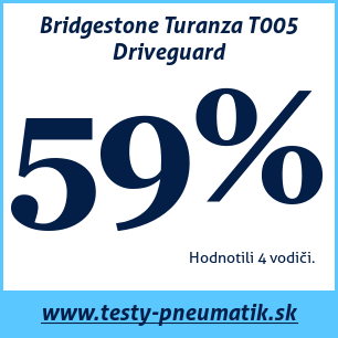 Test letných pneumatík Bridgestone Turanza T005 Driveguard