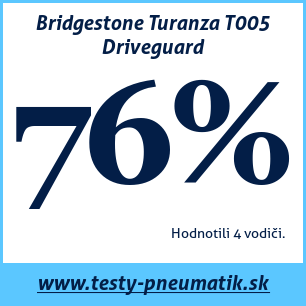 Test letných pneumatík Bridgestone Turanza T005 Driveguard