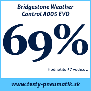 Test celoročných pneumatík Bridgestone Weather Control A005 EVO
