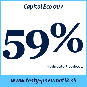 Test letných pneumatík Capitol Eco 007