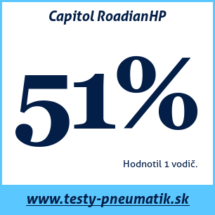 Test letných pneumatík Capitol RoadianHP