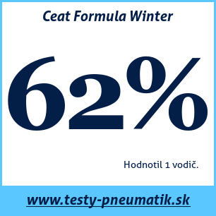 Test zimných pneumatík Ceat Formula Winter