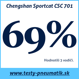 Test letných pneumatík Chengshan Sportcat CSC 701