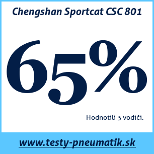 Test letných pneumatík Chengshan Sportcat CSC 801
