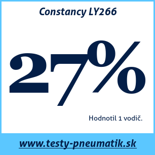 Test letných pneumatík Constancy LY266