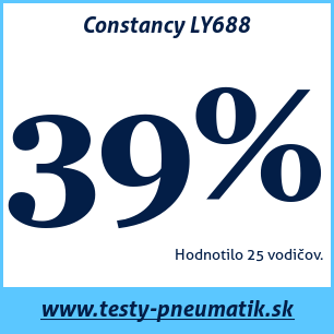 Test letných pneumatík Constancy LY688