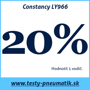 Test letných pneumatík Constancy LY966