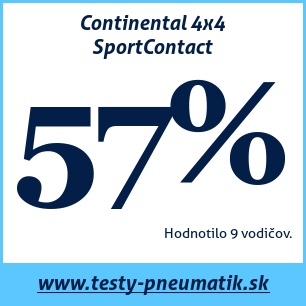 Test letných pneumatík Continental 4x4 SportContact