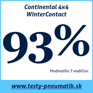 Test zimných pneumatík Continental 4x4 WinterContact