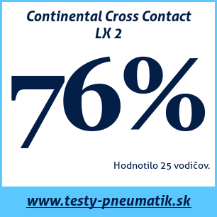 Test letných pneumatík Continental Cross Contact LX 2