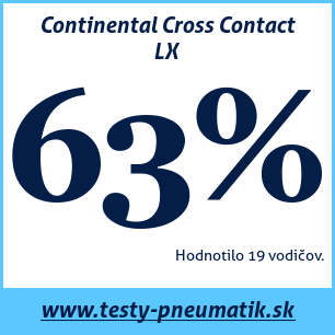 Test letných pneumatík Continental Cross Contact LX