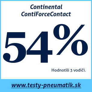 Test letných pneumatík Continental ContiForceContact