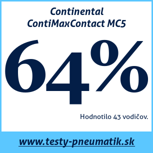Test letných pneumatík Continental ContiMaxContact MC5