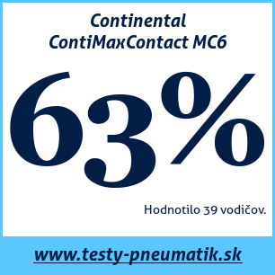 Test letných pneumatík Continental ContiMaxContact MC6