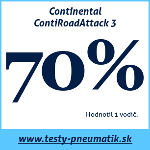 Test letných pneumatík Continental ContiRoadAttack 3
