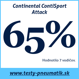 Test letných pneumatík Continental ContiSport Attack
