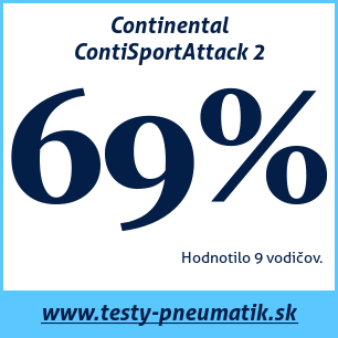 Test letných pneumatík Continental ContiSportAttack 2