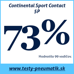 Test letných pneumatík Continental Sport Contact 5P