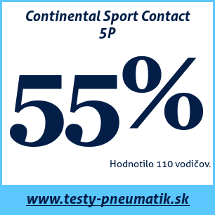 Test letných pneumatík Continental Sport Contact 5P