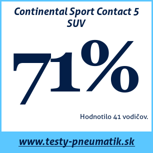 Test letných pneumatík Continental Sport Contact 5 SUV