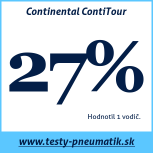 Test letných pneumatík Continental ContiTour