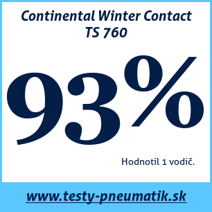 Test zimných pneumatík Continental Winter Contact TS 760