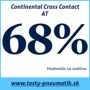 Test celoročných pneumatík Continental Cross Contact AT